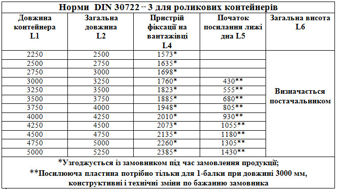 3-%d0%bd%d0%be%d1%80%d0%bc%d0%b8-%d0%ba%d0%be%d0%bd%d1%82%d0%b5%d0%b9%d0%bd%d0%b5%d1%80%d1%96%d0%b2