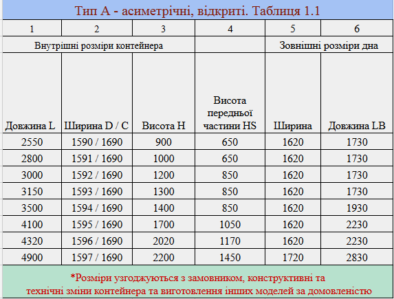 table-part-1