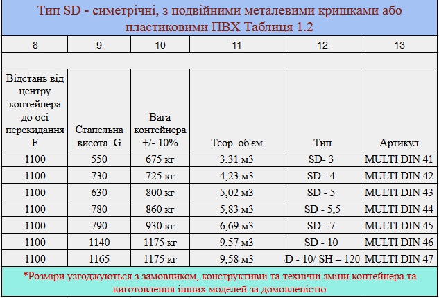 table-part-10