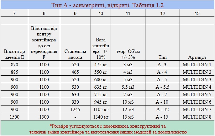 table-part-2