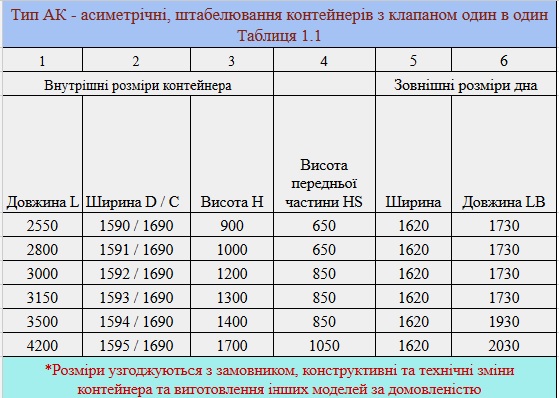 table-part-3