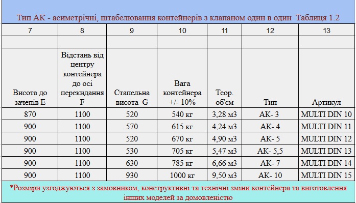 table-part-4