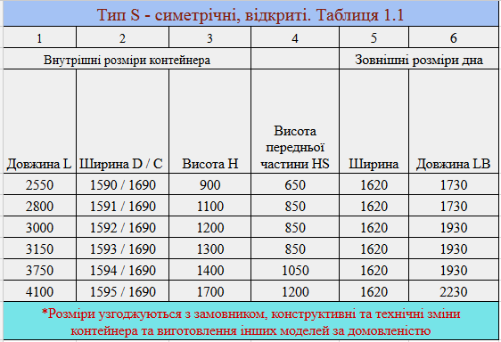 table-part-5