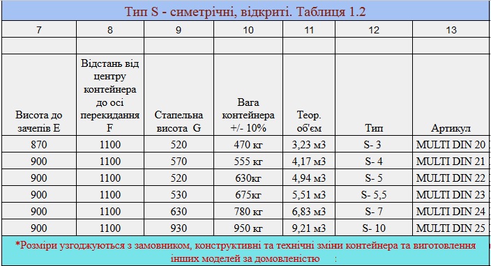 table-part-6