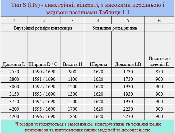 table-part-7