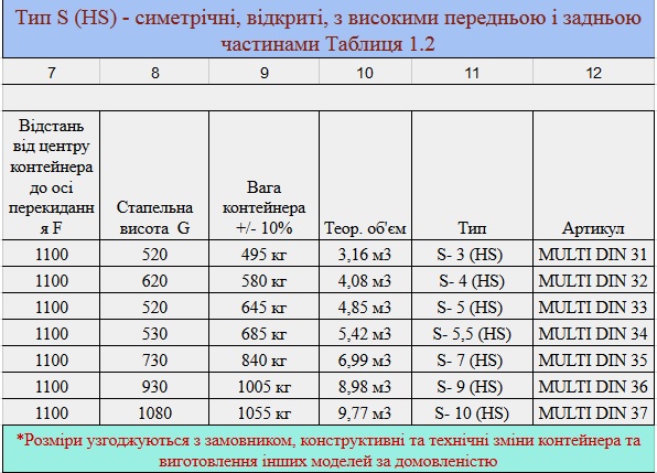 table-part-8