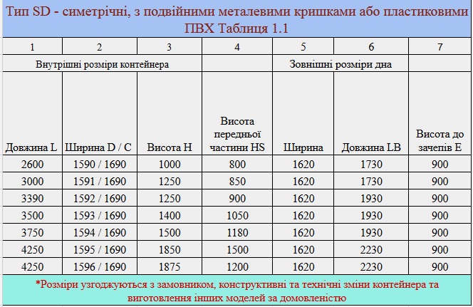 table-part-9