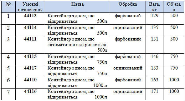 cont