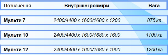 %d1%80%d0%be%d0%b7%d0%bc%d1%96%d1%80%d0%b8
