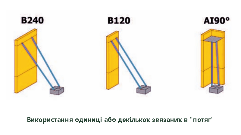 430